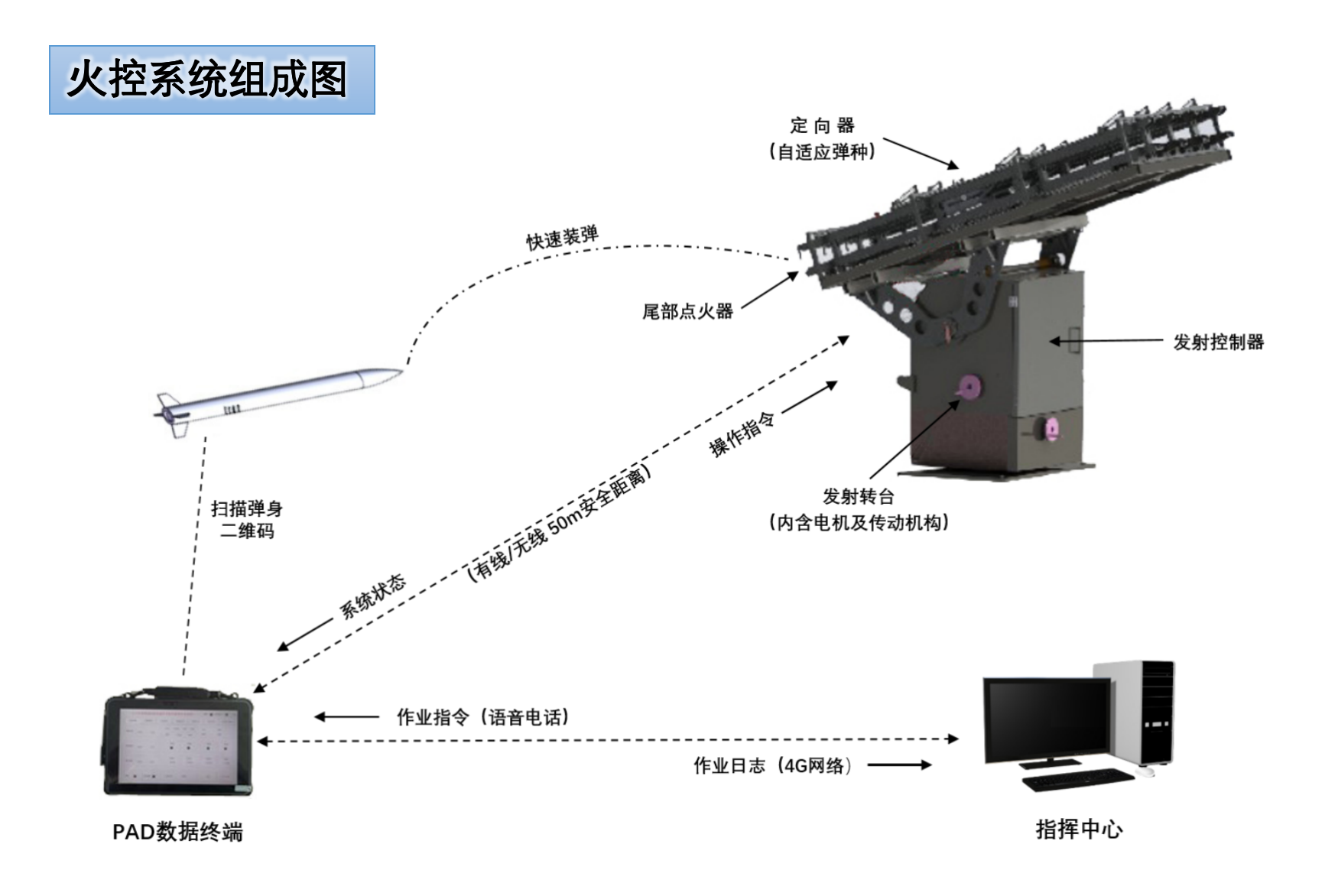 人工影响天气增雨 WR气象火箭发射 皮卡挂车(图1)